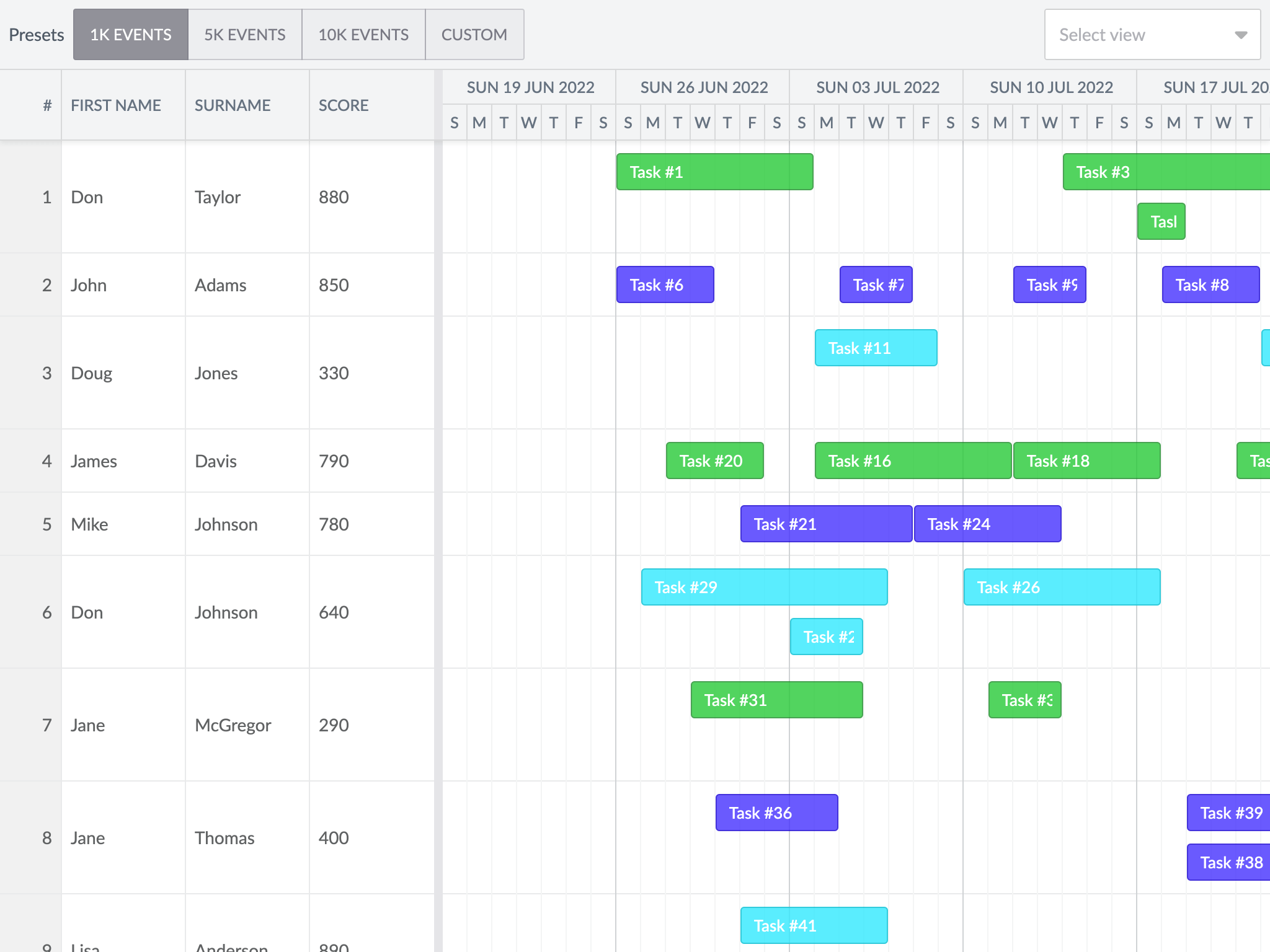 Bryntum Scheduler - Big data set demo