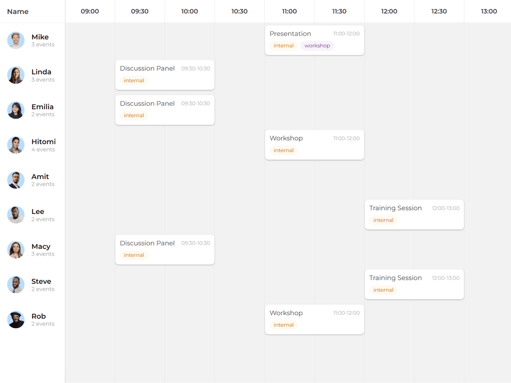 Shows custom buttons inside the event bars