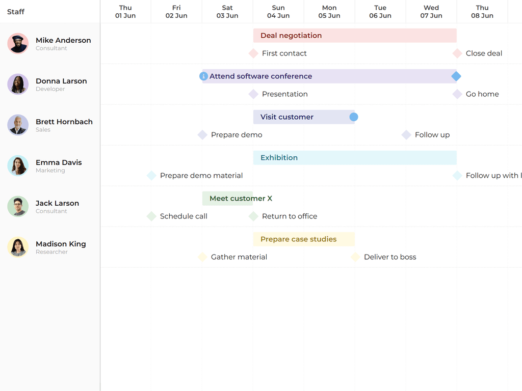 Custom event styling