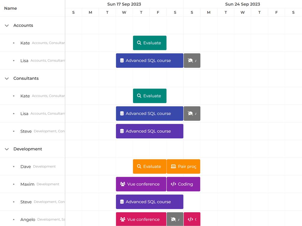 Resources with multi-TreeGroup membership