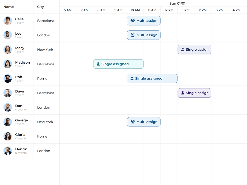 Multi assignment using resourceIds