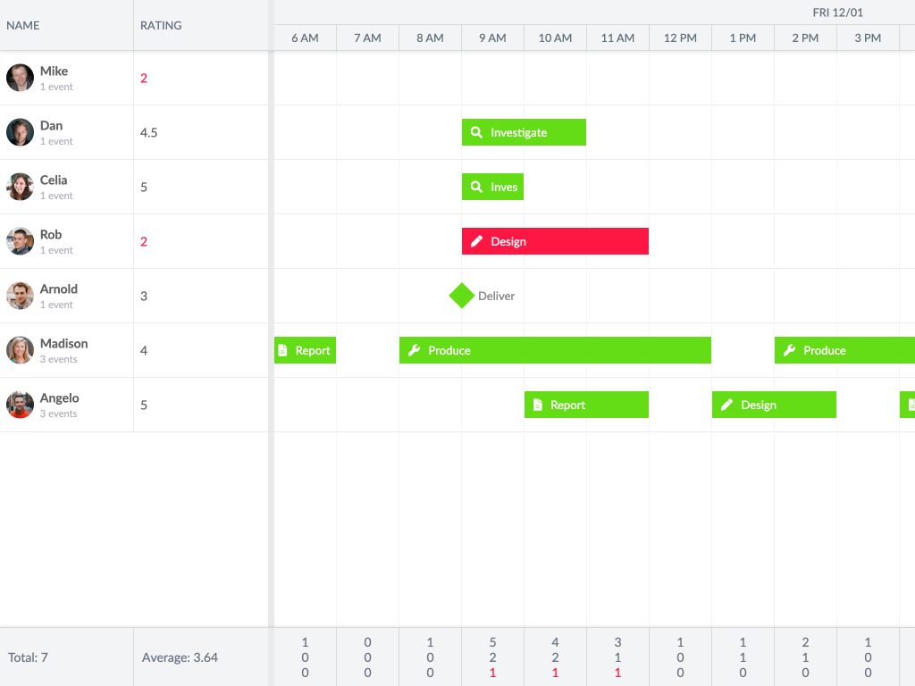 Multi summary demo - This example shows how to display multiple summaries for the schedule part.