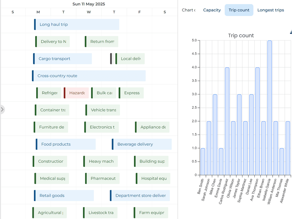 Scheduler with chart
