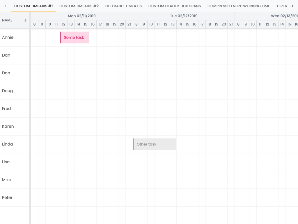 Non-continuous time axis demo - Shows how you can customize the TimeAxis class, which is used to generate the date ticks in the timeline header.