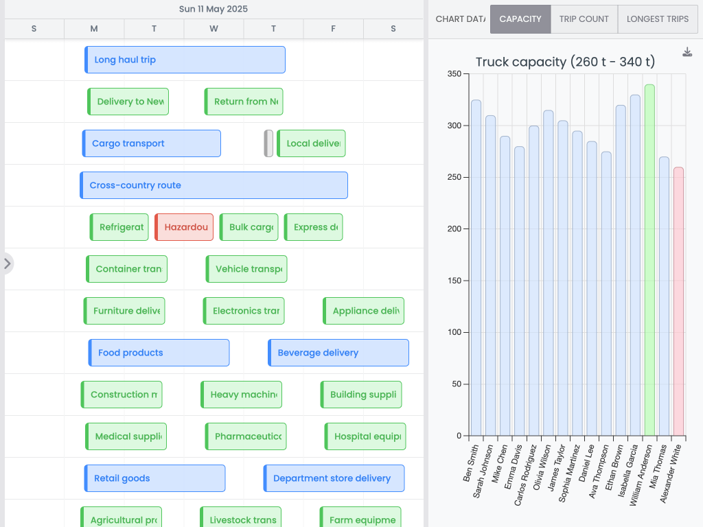 Scheduler + Chart demo - This example shows a Chart side by side with a Scheduler.