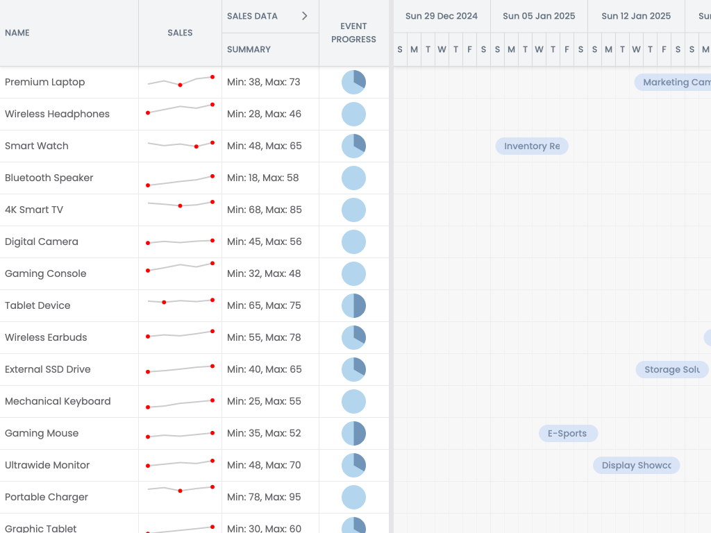 Sparklines demo - This example shows how the SparklineColumn can display sparkline charts inline in a Scheduler row.