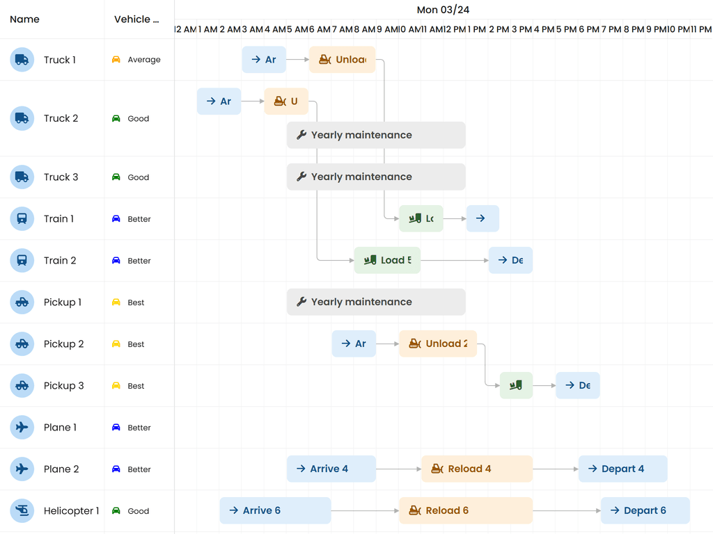 Inline data