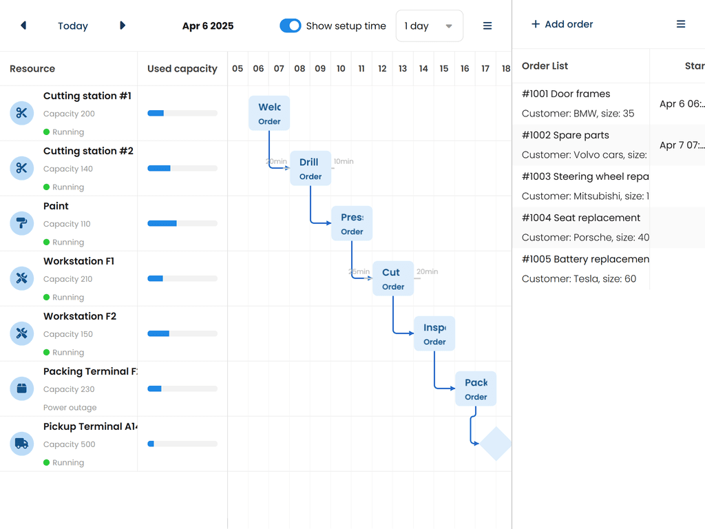 Scheduling orders