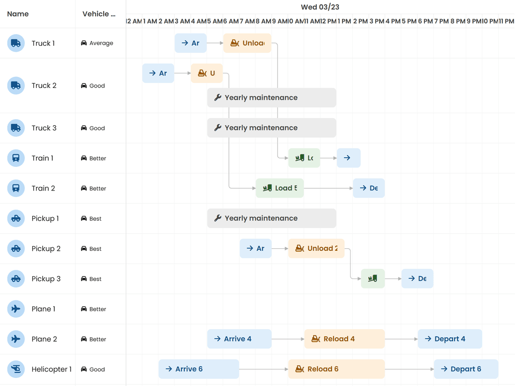 Inline data