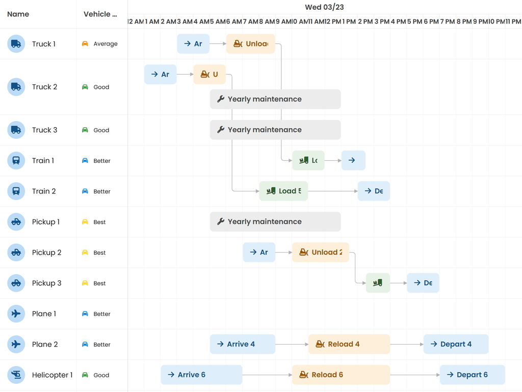 Inline data
