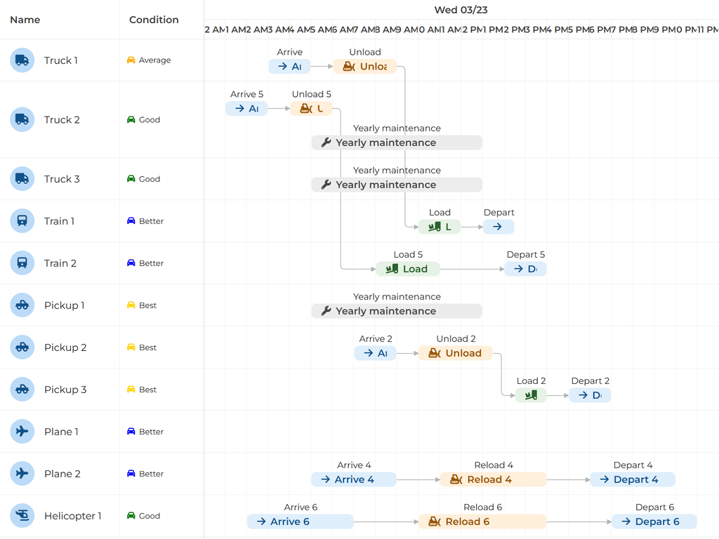Using inline data