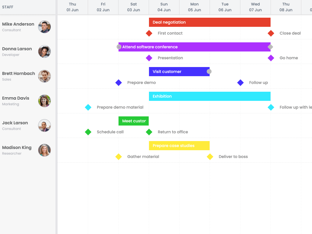 Custom event styling - Custom rendering of events using the <code>eventRenderer()</code> function