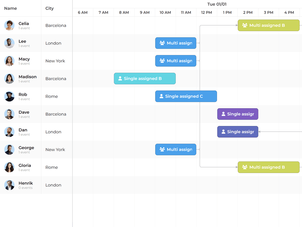 Multi assignment + dependencies