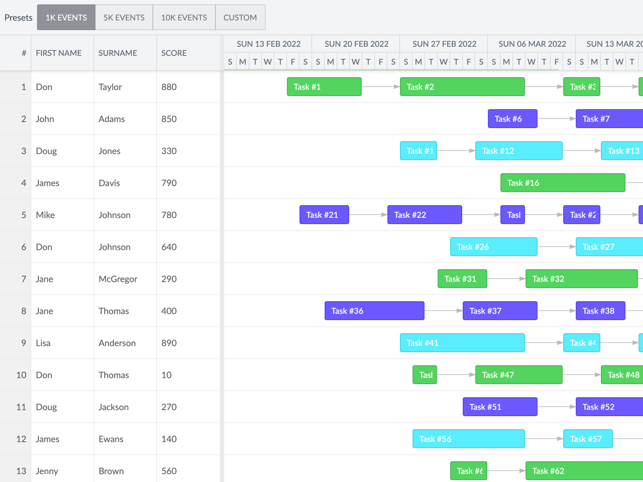 Bryntum Scheduler Pro - Big data set demo