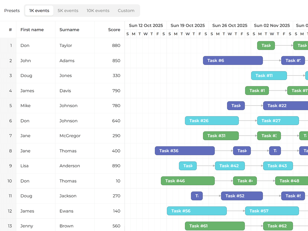 Big data set (pro-version)