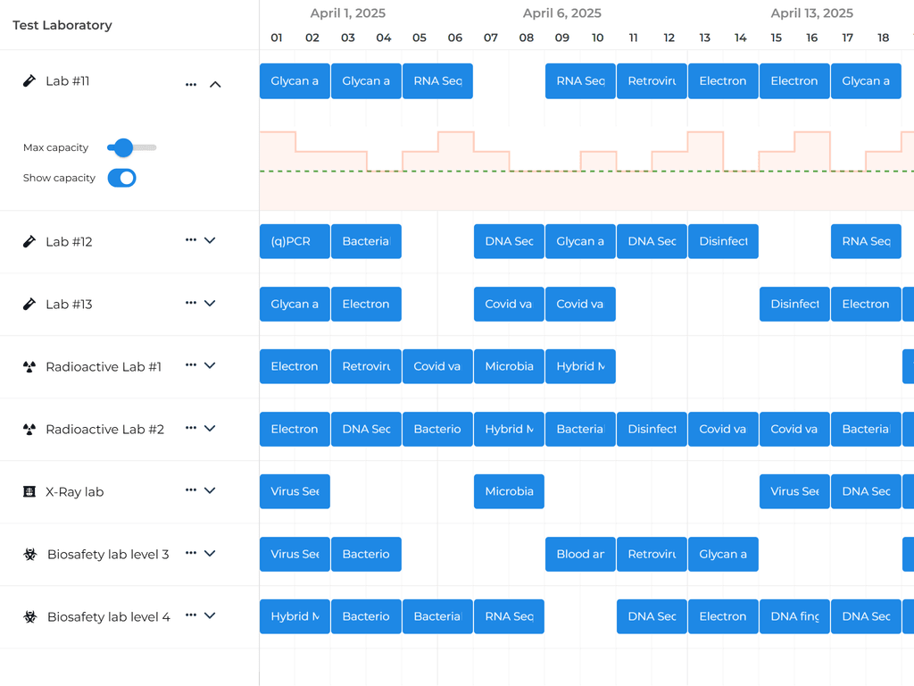 Embed Chart component into each resource swimlane
