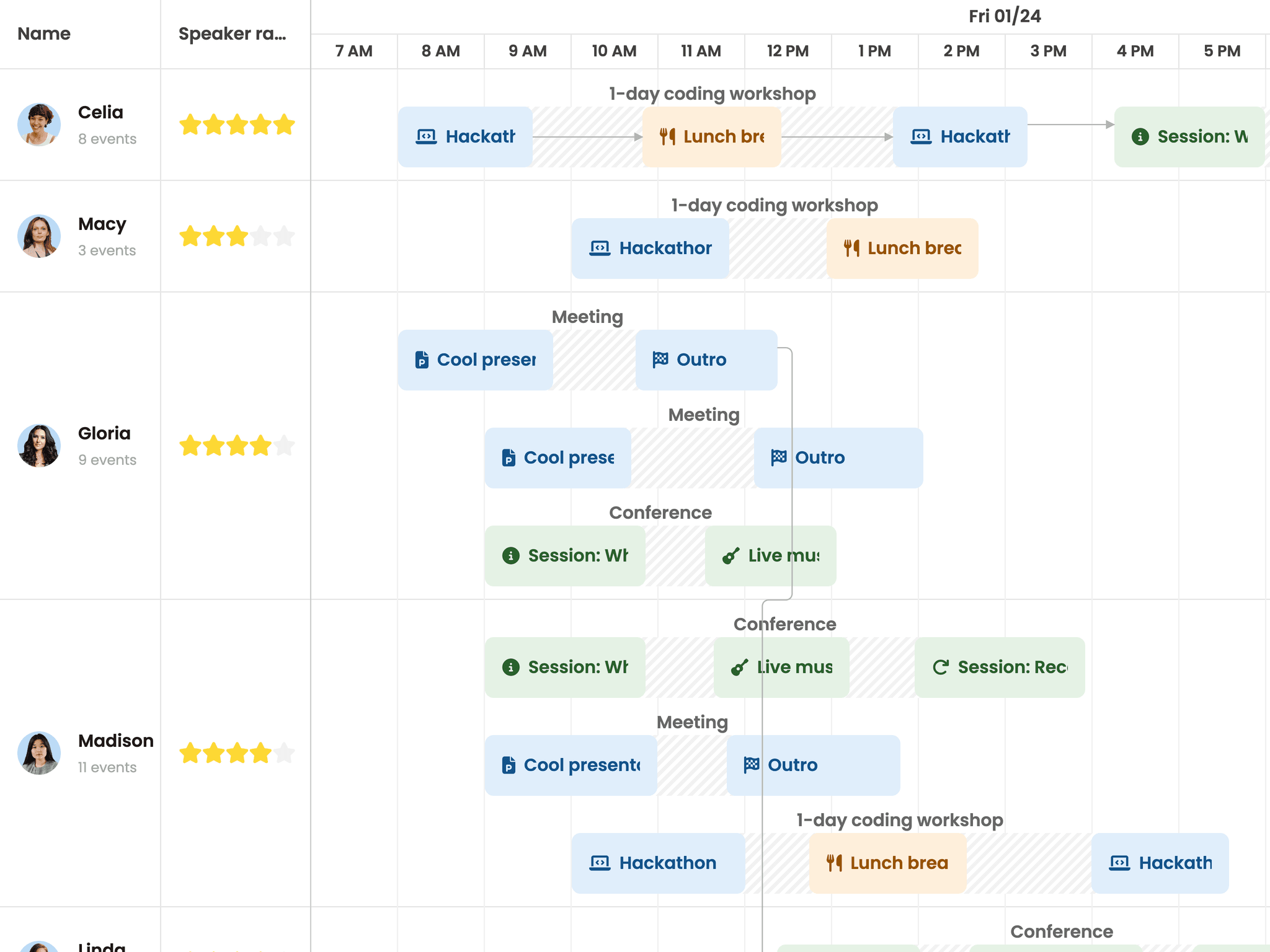 Bryntum Scheduler Pro - Lazy loaded nested events (Angular)