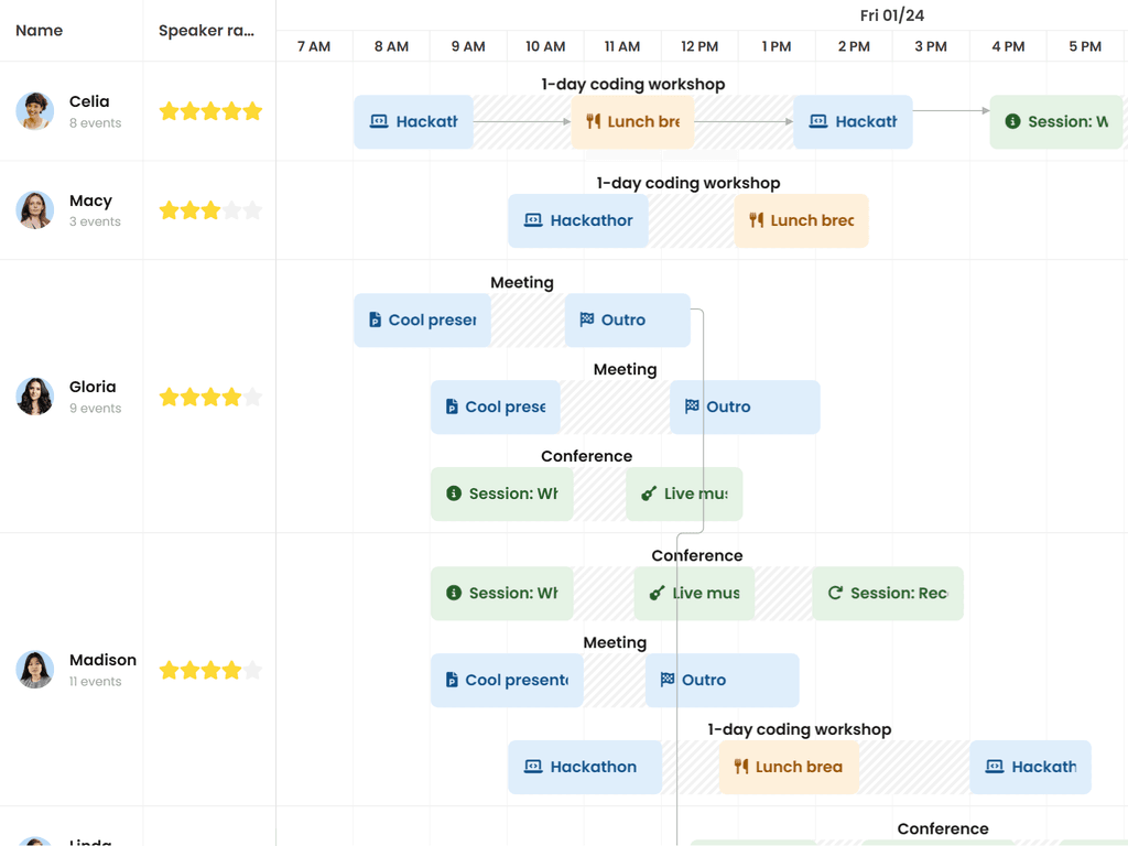 Lazy loaded nested events