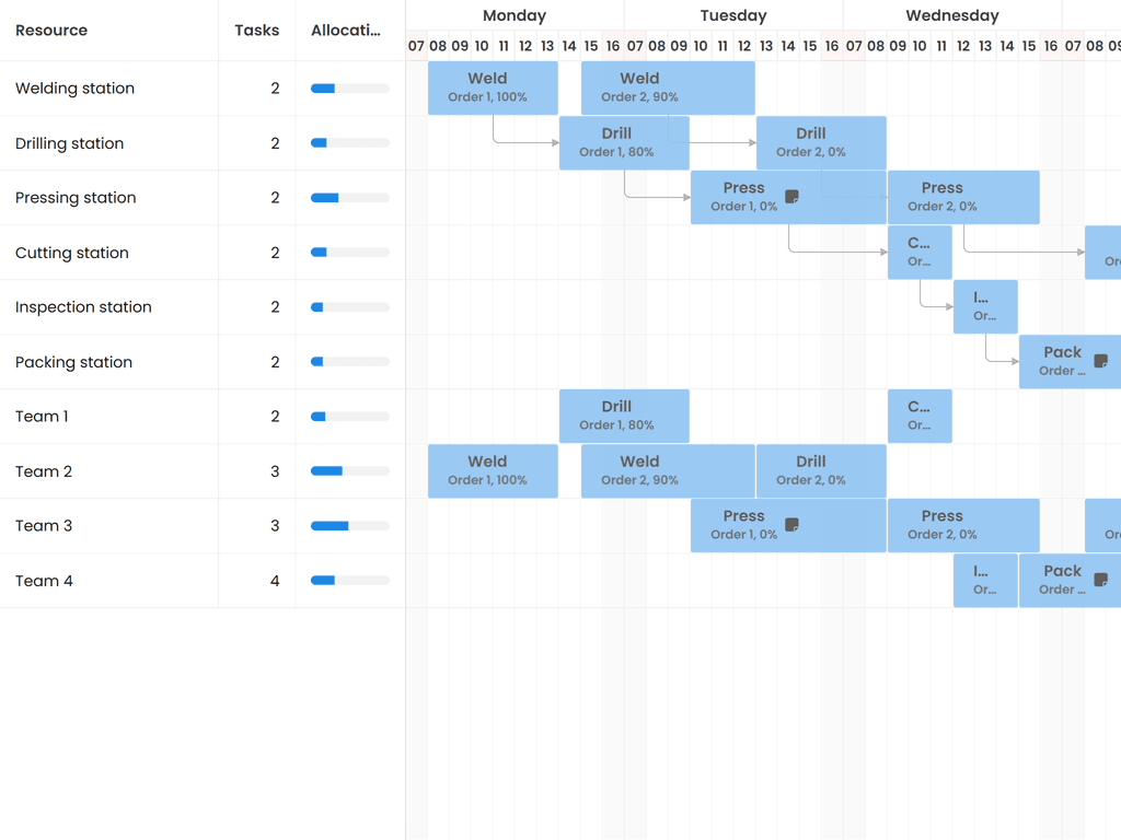 Task editor customization
