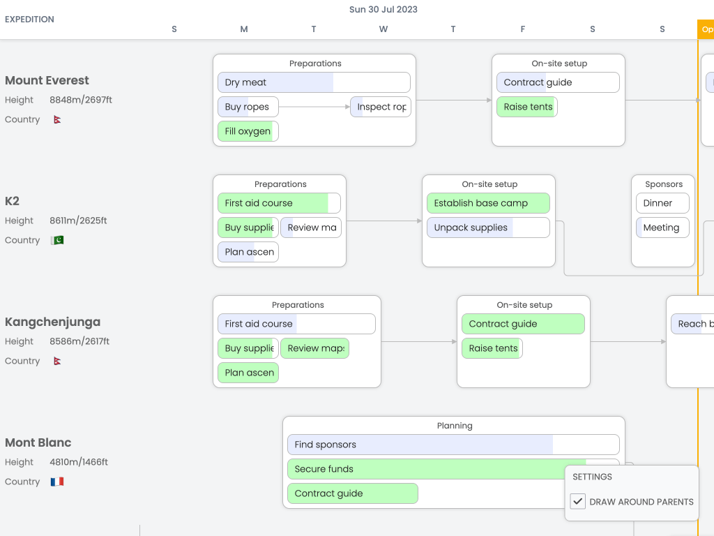 Dependencies between nested events - Shows using dependencies between nested events, that affects the scheduling