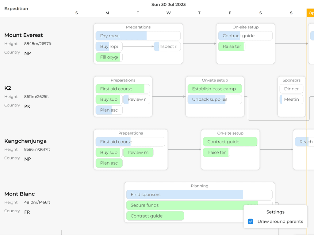 Dependencies between nested events