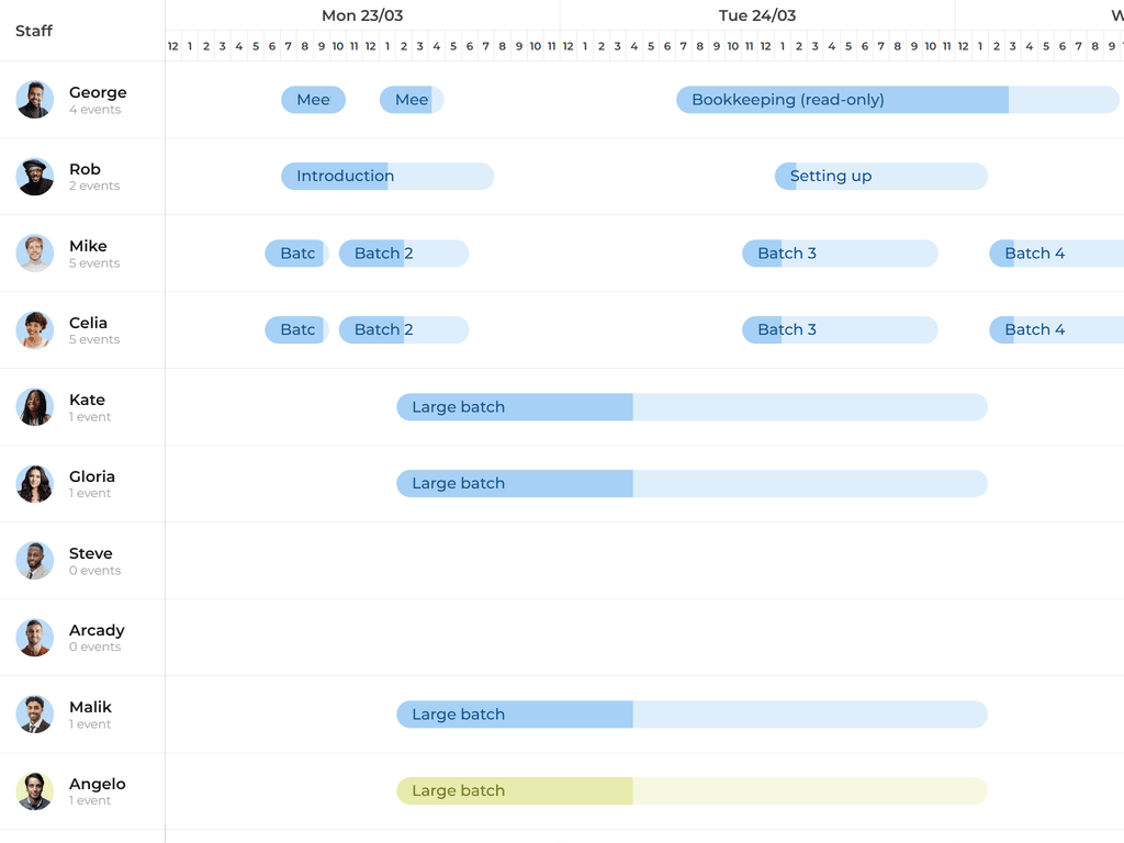Event progress using percent done