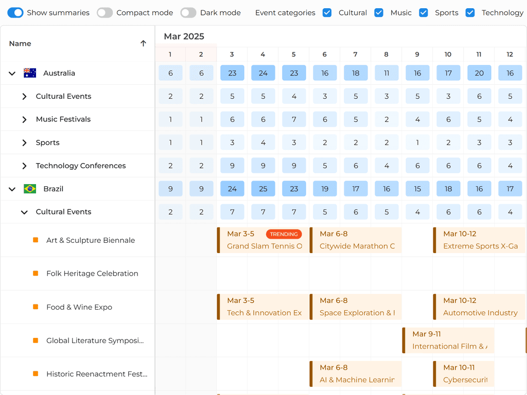 Tree summary heatmap