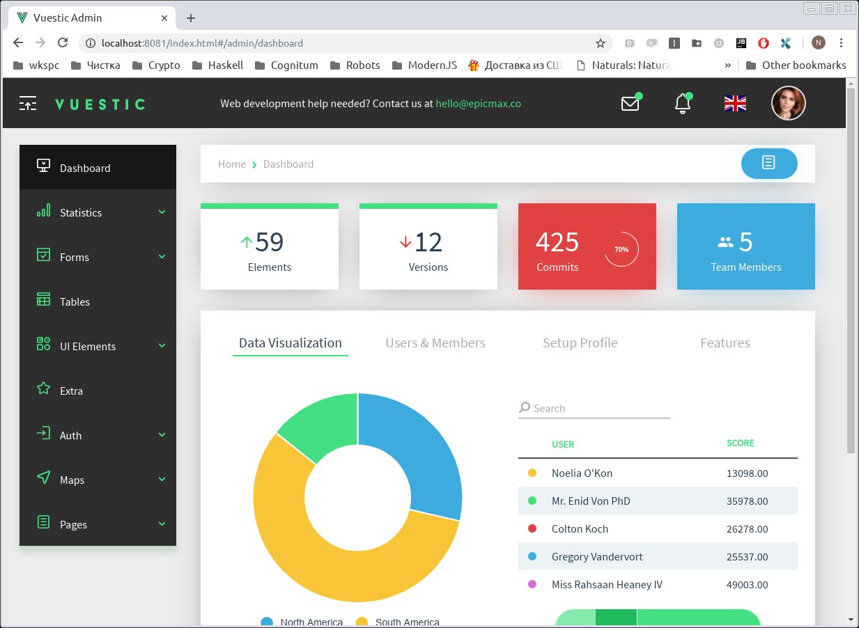 Siesta API documentation