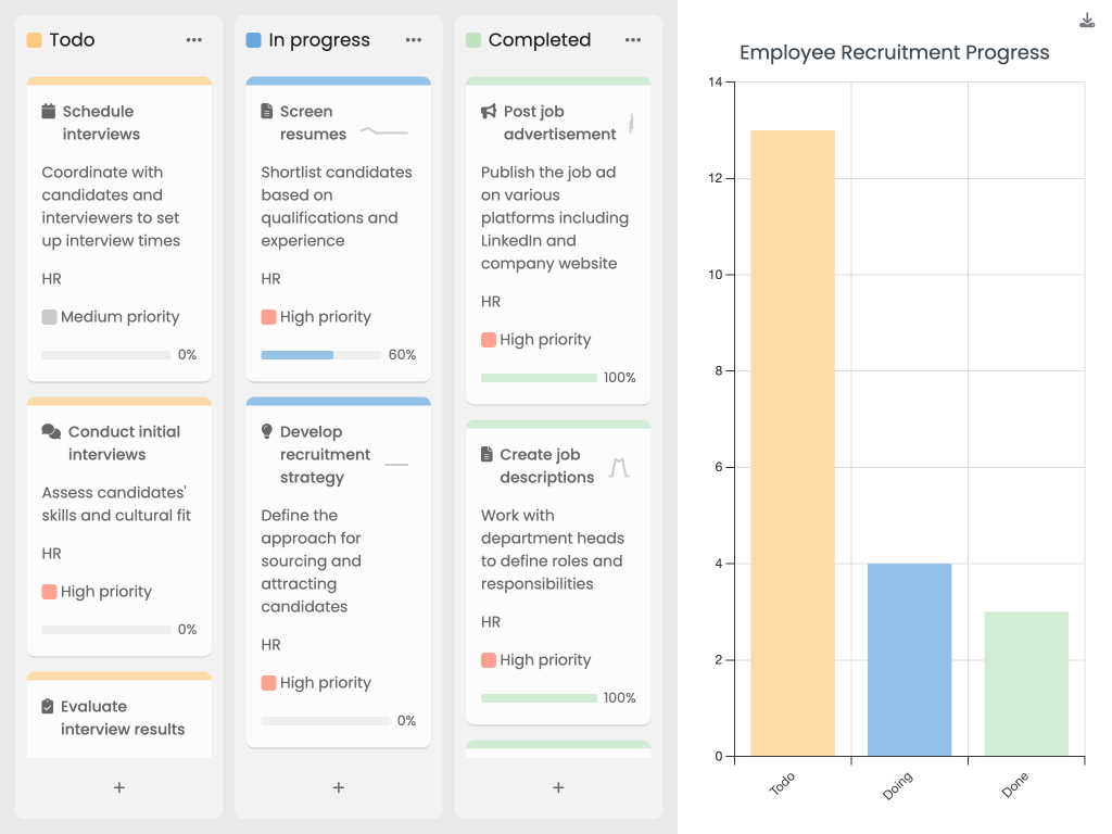 Charts demo - This example shows how to put small charts inside task board cards, and also a large chart next to it