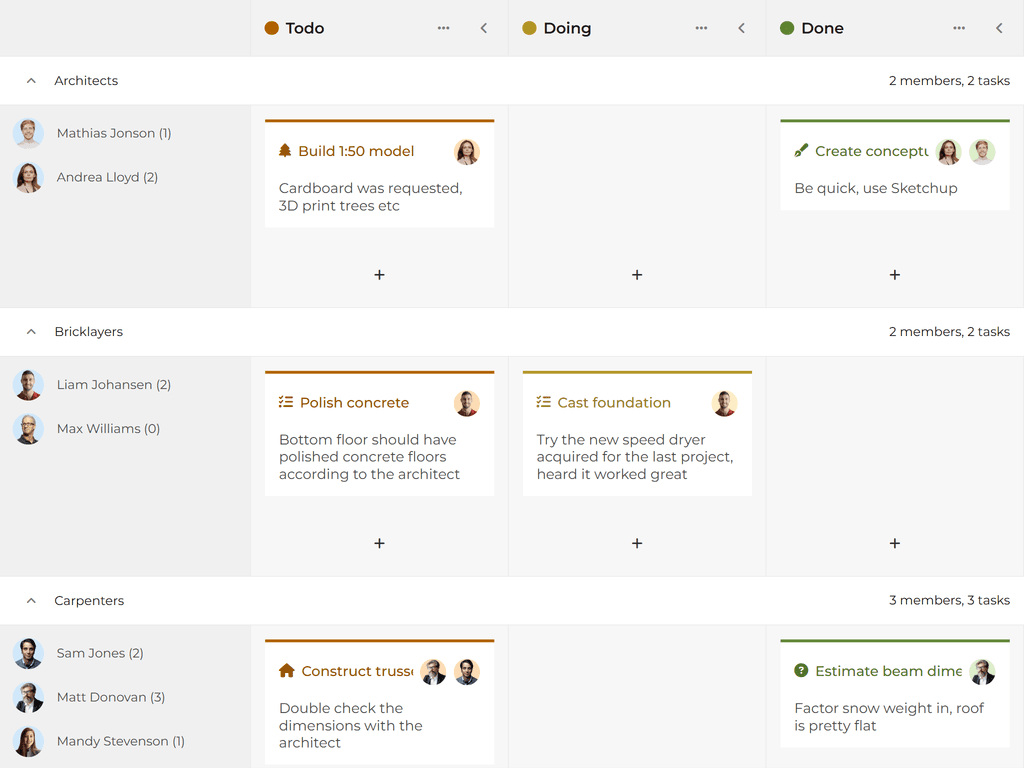 Customized swimlane content
