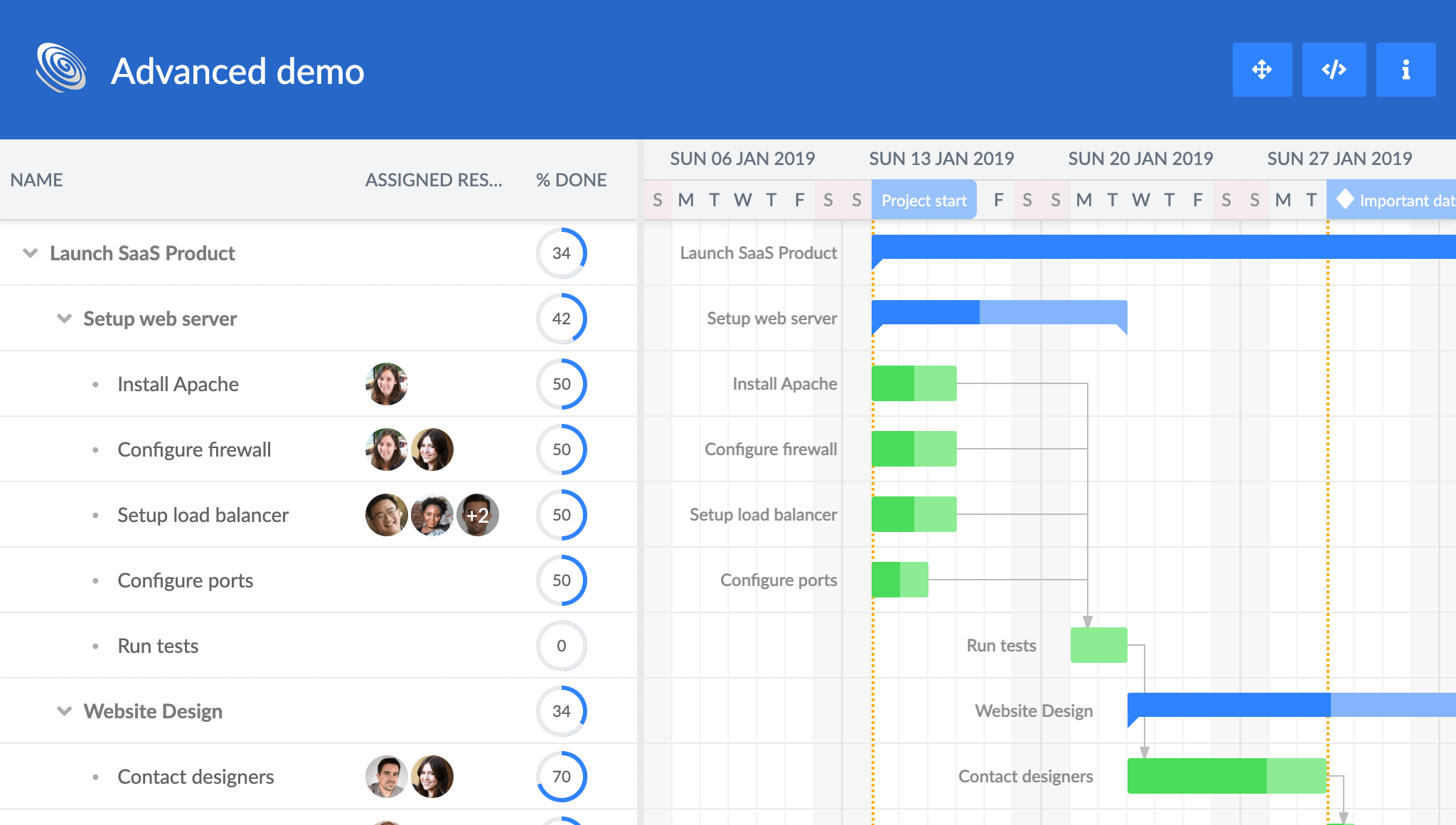 Advanced demo using percentdone column with circular display