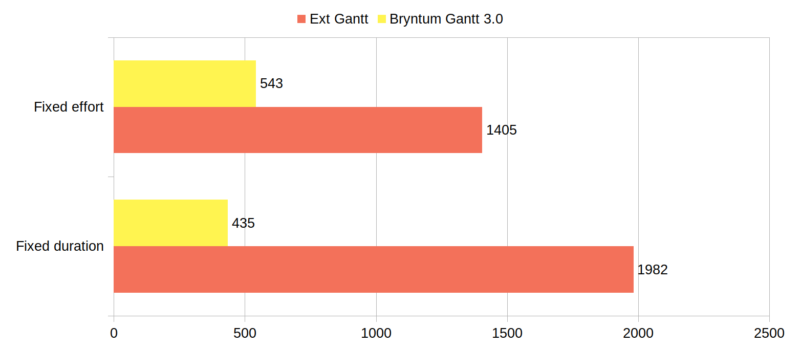 performance benchmarks