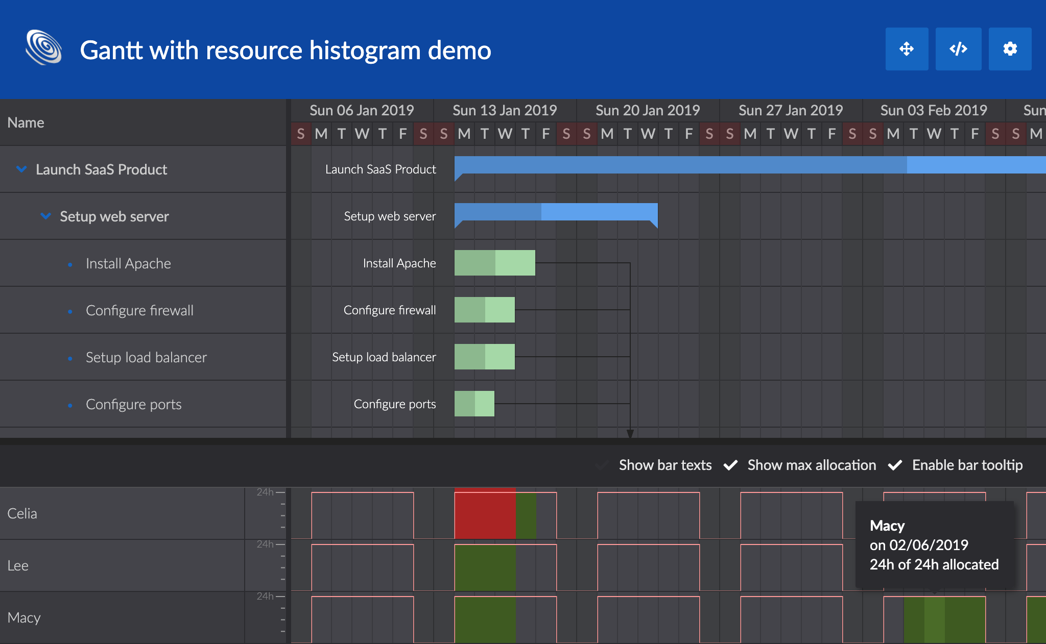 Resource histogram demo