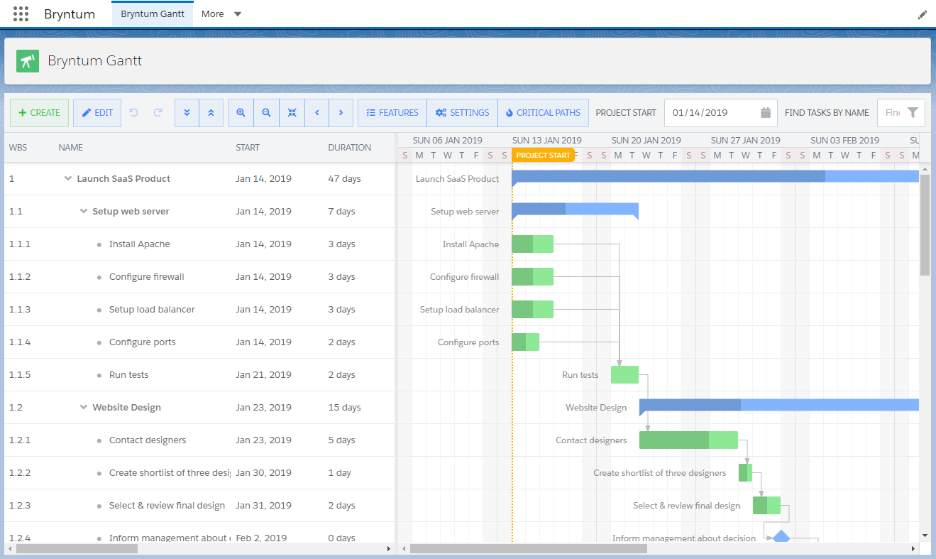 Salesforce Locker Service Gantt Integration Demo