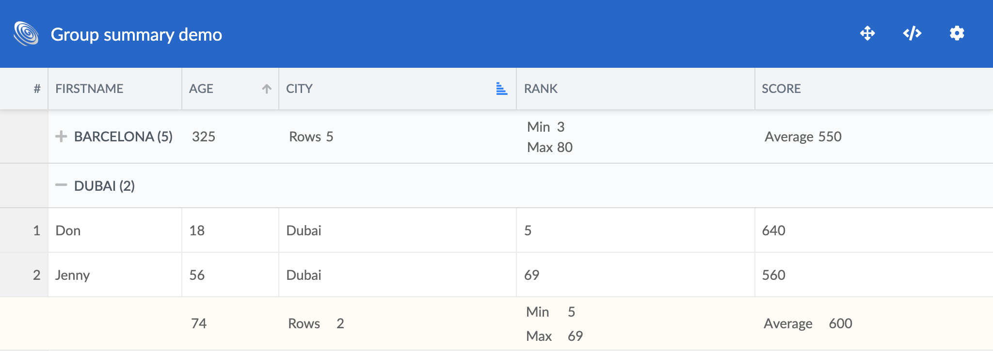 Group summary collapsed to group header