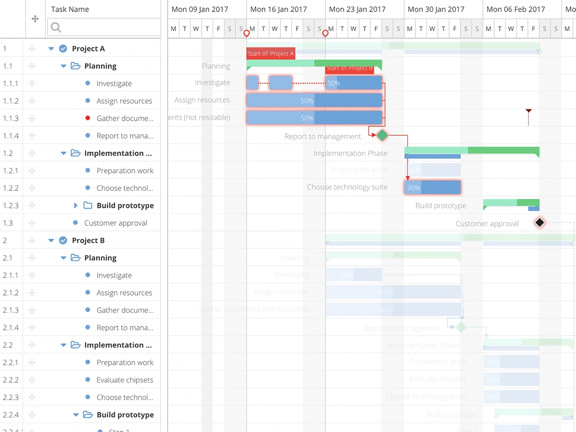 Gantt for Ext JS - Bryntum