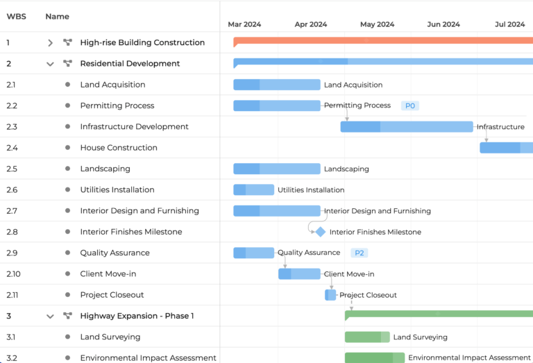 gantt-portfolio-planning-svalbard-6