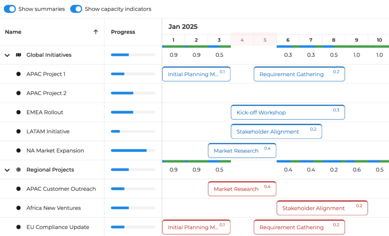 scheduler-tree-summary-svalbard