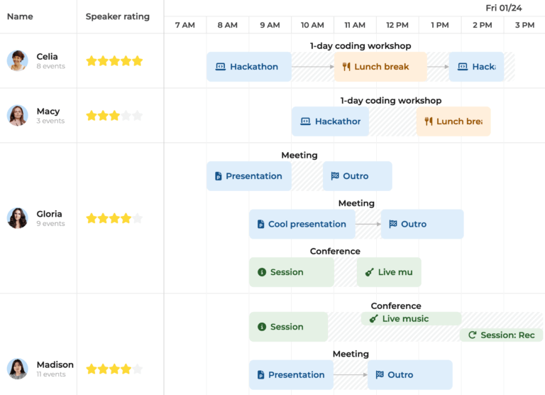 schedulerpro-nested-events-lazy-load-svalbard