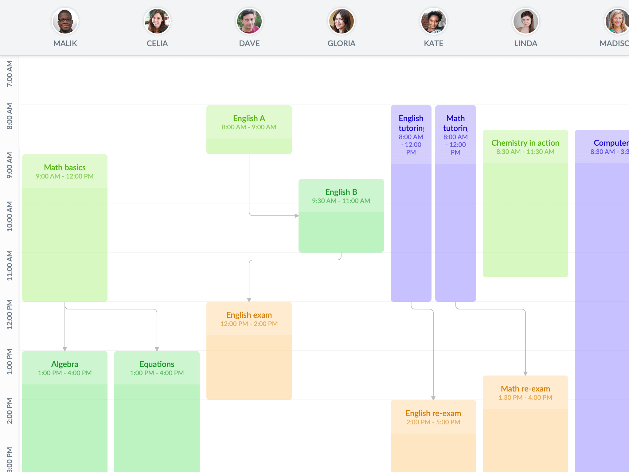 New demo showing dependencies in vertical mode