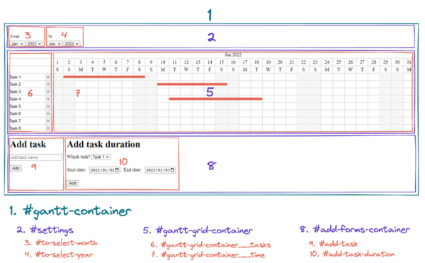 Creating a Gantt chart with vanilla JavaScript - Bryntum
