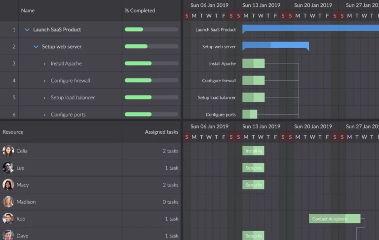 gantt-schedulerpro