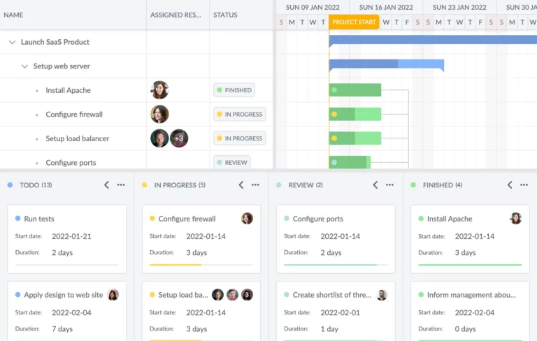 gantt-taskboard