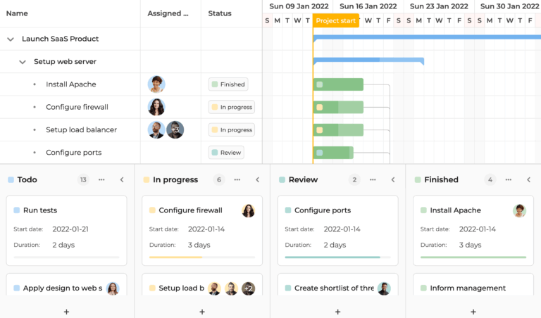 gantt-taskboard-svalbard