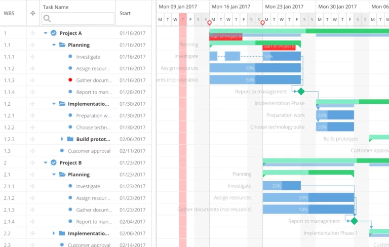 extjs-gantt