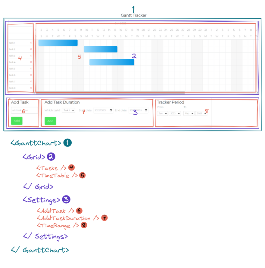 Creating a Gantt chart with React using Next.js - Bryntum
