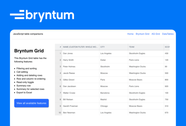 Comparison of JavaScript table libraries using Svelte: Bryntum Grid vs ...