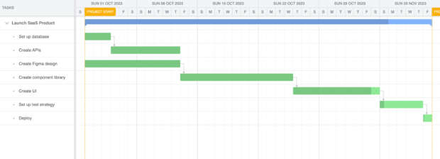 Top 5 JavaScript Gantt chart libraries in 2025 - Bryntum