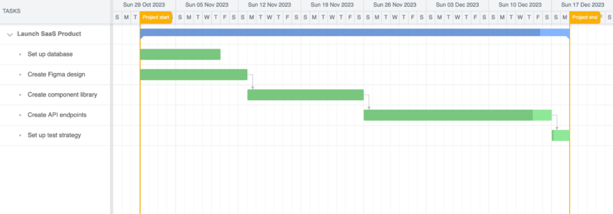 Comparison of Sentry vs. LogRocket for error logging using a Bryntum ...