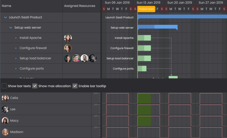 gantt-resource-histogram-react